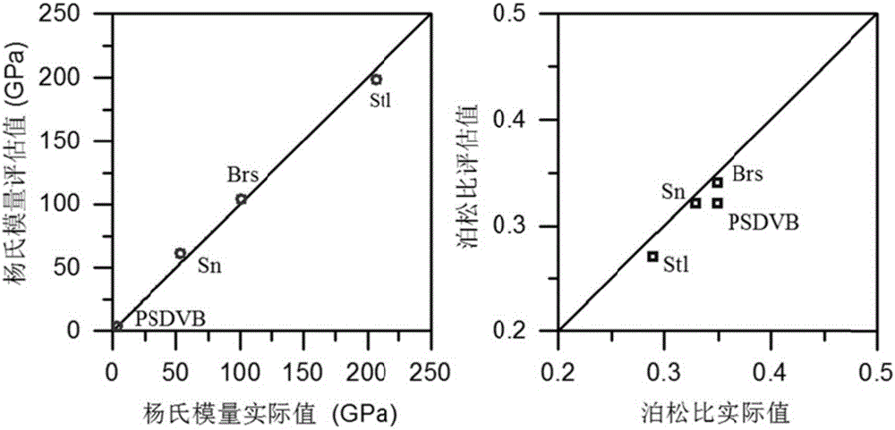 Method of nondestructive elasticity measurement by photoacoustic eigen spectrum analysis