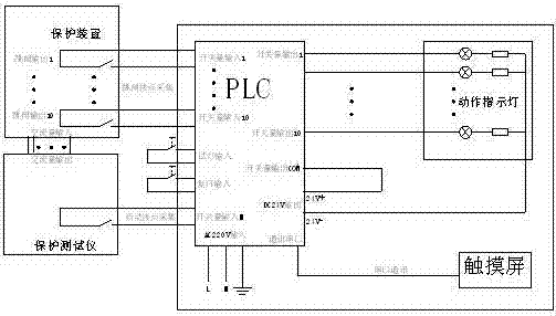 Relay protection tripping matrix test system