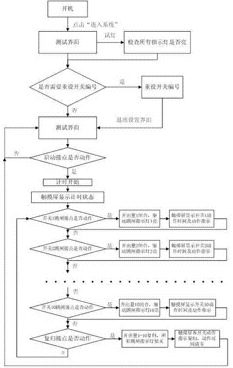 Relay protection tripping matrix test system