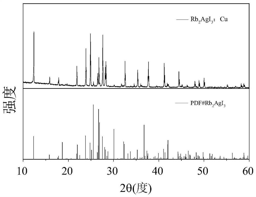 A kind of copper-doped ternary metal halide and preparation method thereof