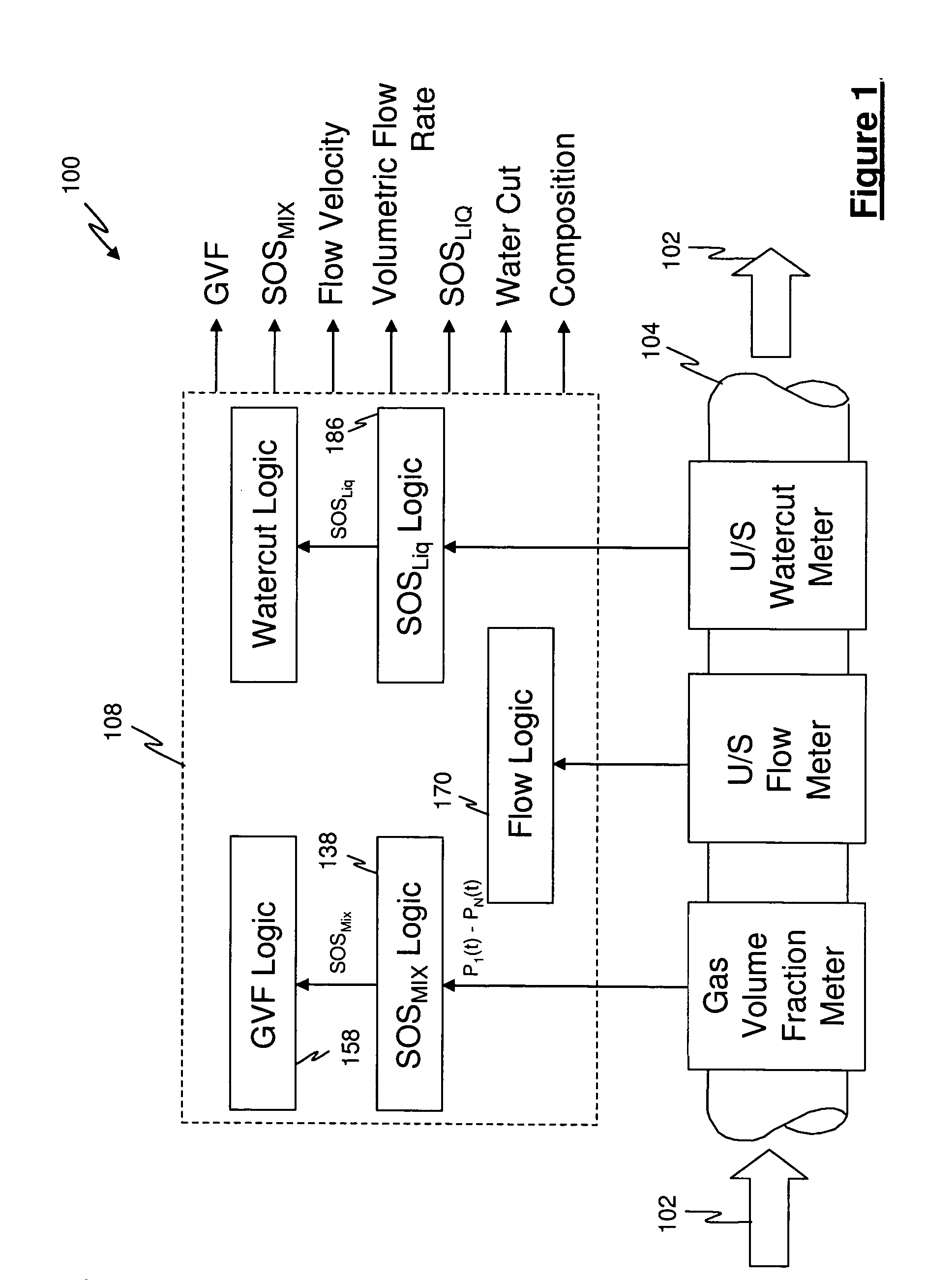 Apparatus and method for measuring a parameter of a multiphase flow