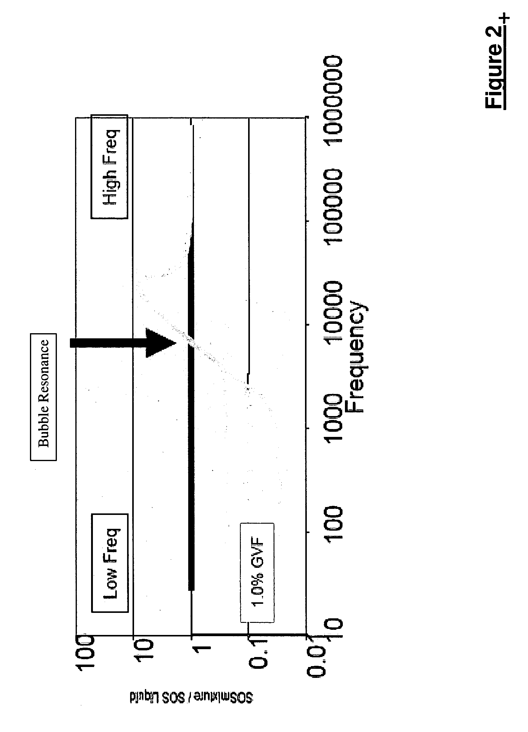 Apparatus and method for measuring a parameter of a multiphase flow
