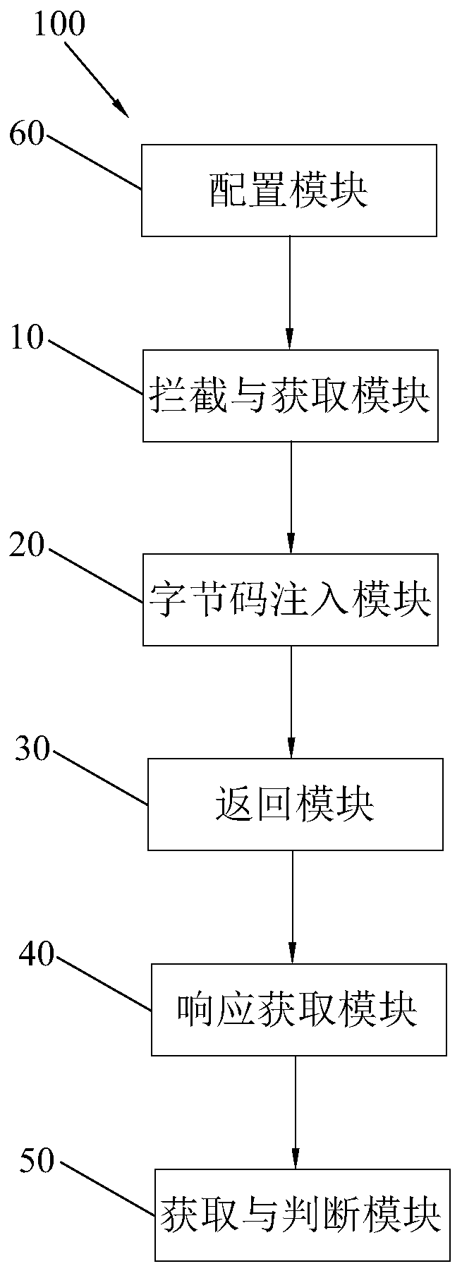 Method, system and device for detecting HTTP response header and readable storage medium