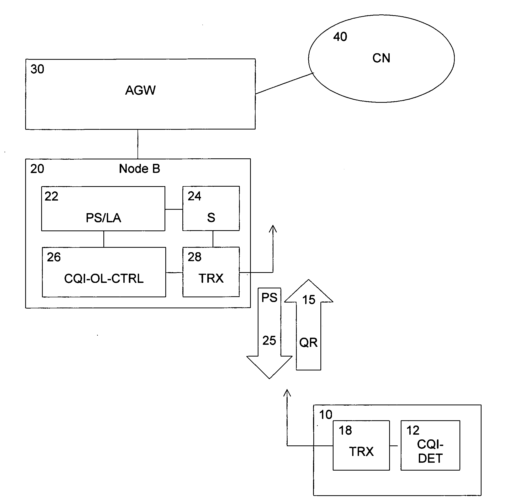 Multi-level control for measurement reports