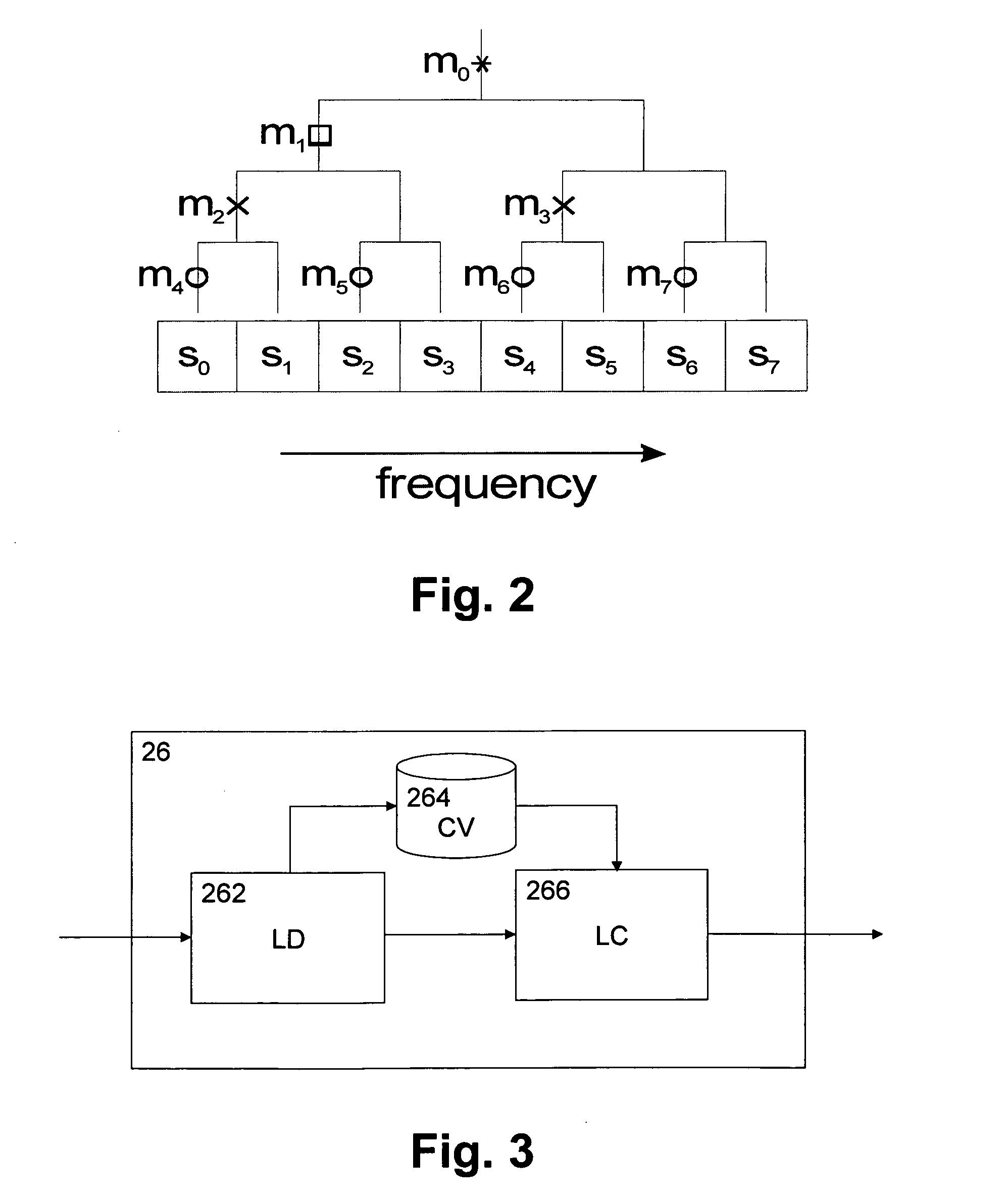 Multi-level control for measurement reports