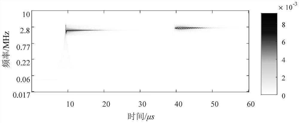 Transformer Partial Discharge Denoising Method Based on Synchronous Compression Wavelet Transform Domain