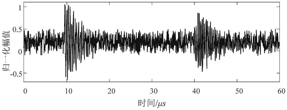 Transformer Partial Discharge Denoising Method Based on Synchronous Compression Wavelet Transform Domain