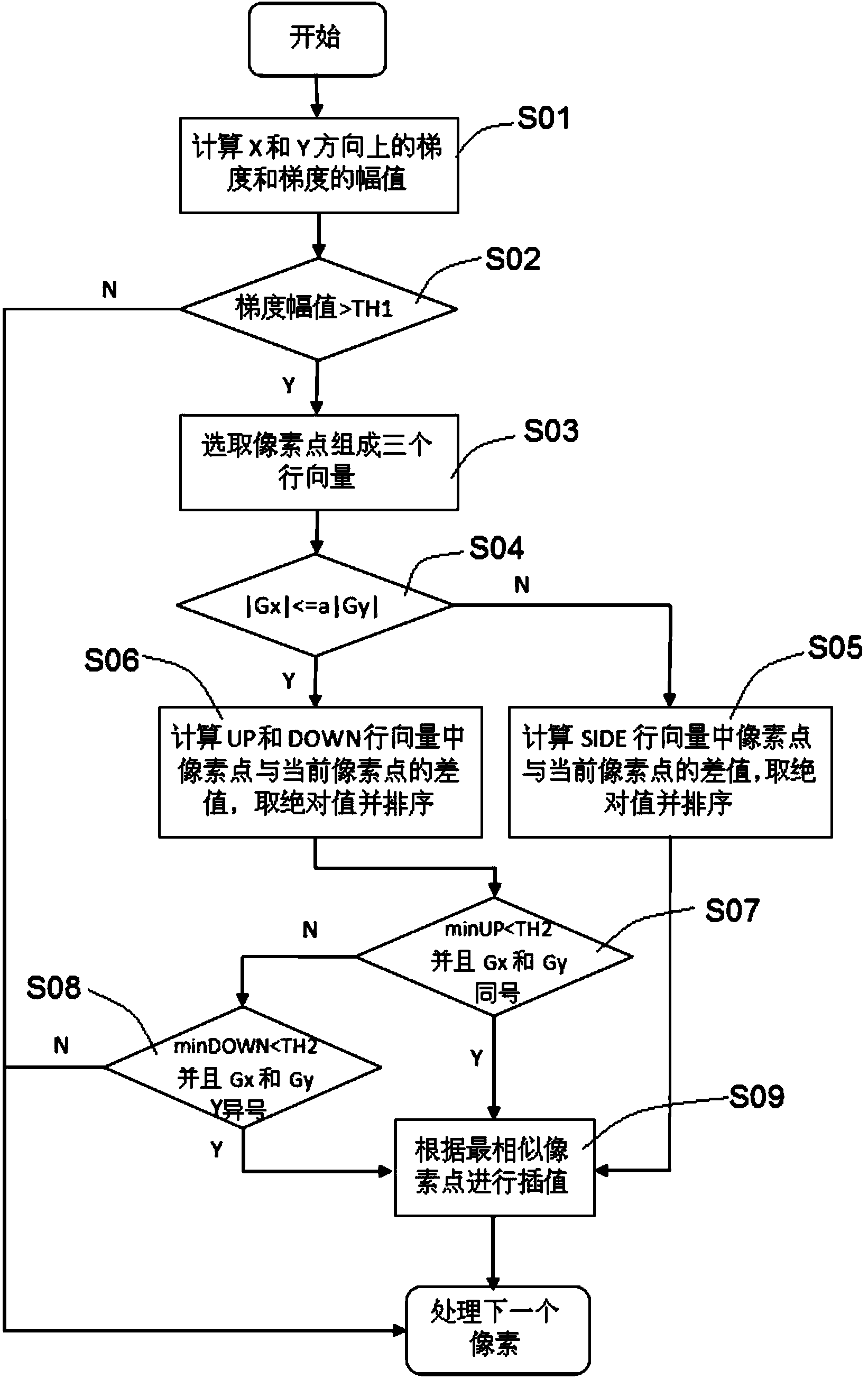 Edge-sensitive intra-field de-interlacing method