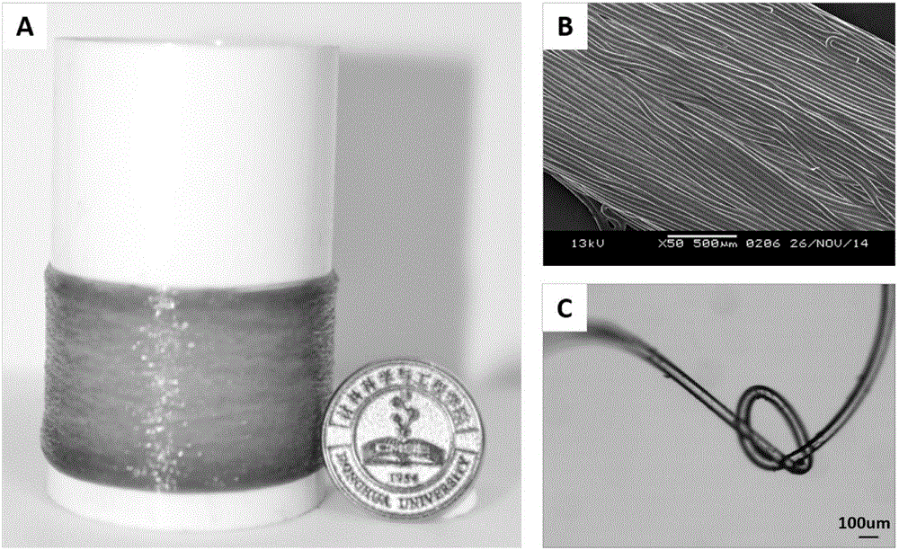 Preparation method of PEGMA/PEGDA hydrogel fiber having ultrafast-anisotropically water-absorption performance
