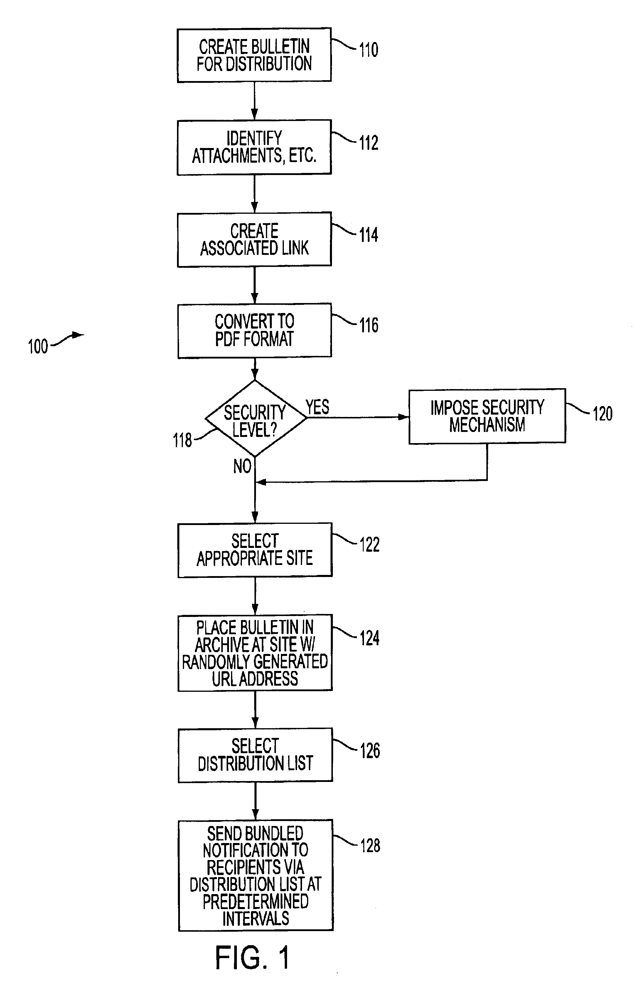 Method and system for secure electronic distribution, archiving and retrieval