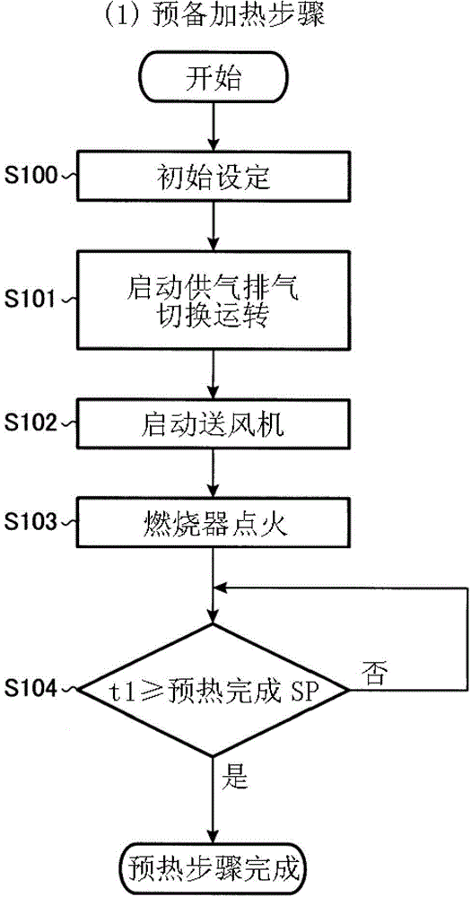 Exhaust gas purification device and temperature control method thereof