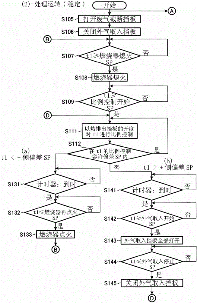 Exhaust gas purification device and temperature control method thereof
