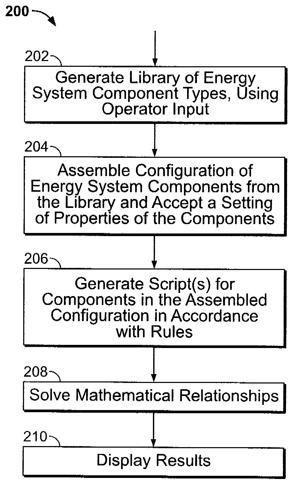 Energy system modeling apparatus and methods