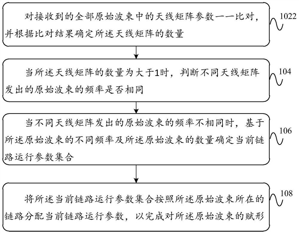 Beam processing method and device