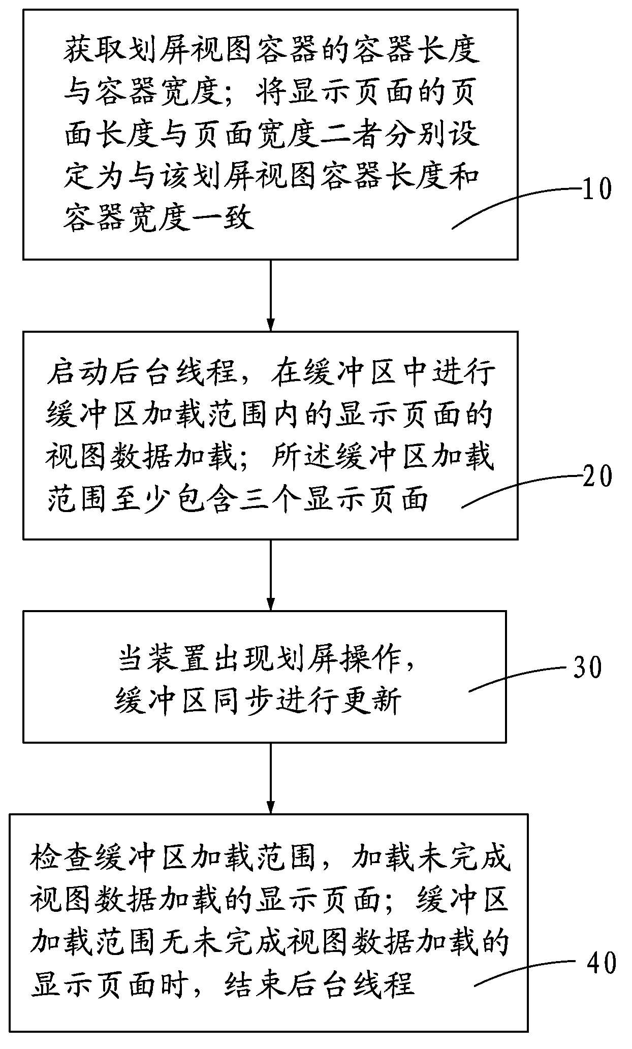 Screen sliding method using page as unit and having background loading function and cache logic function