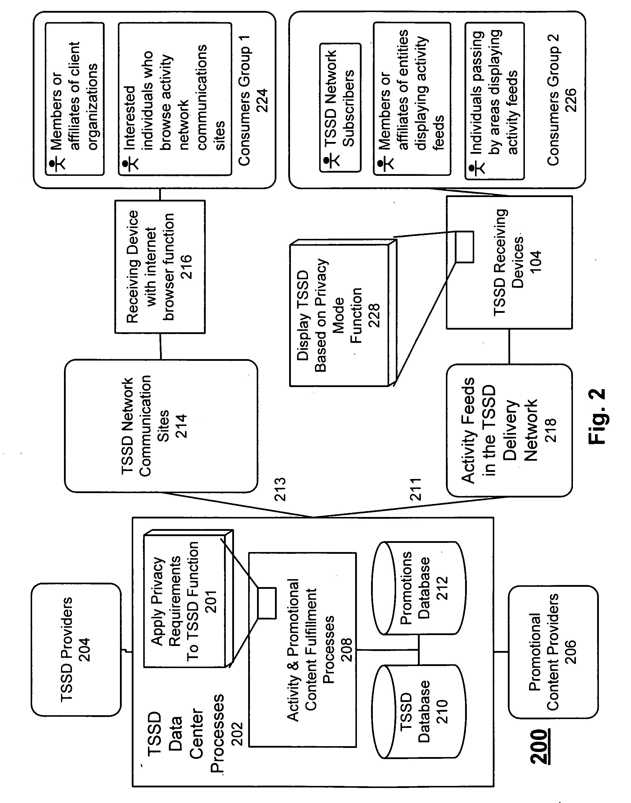 System and method for Time Sensitive Scheduling Data privacy protection