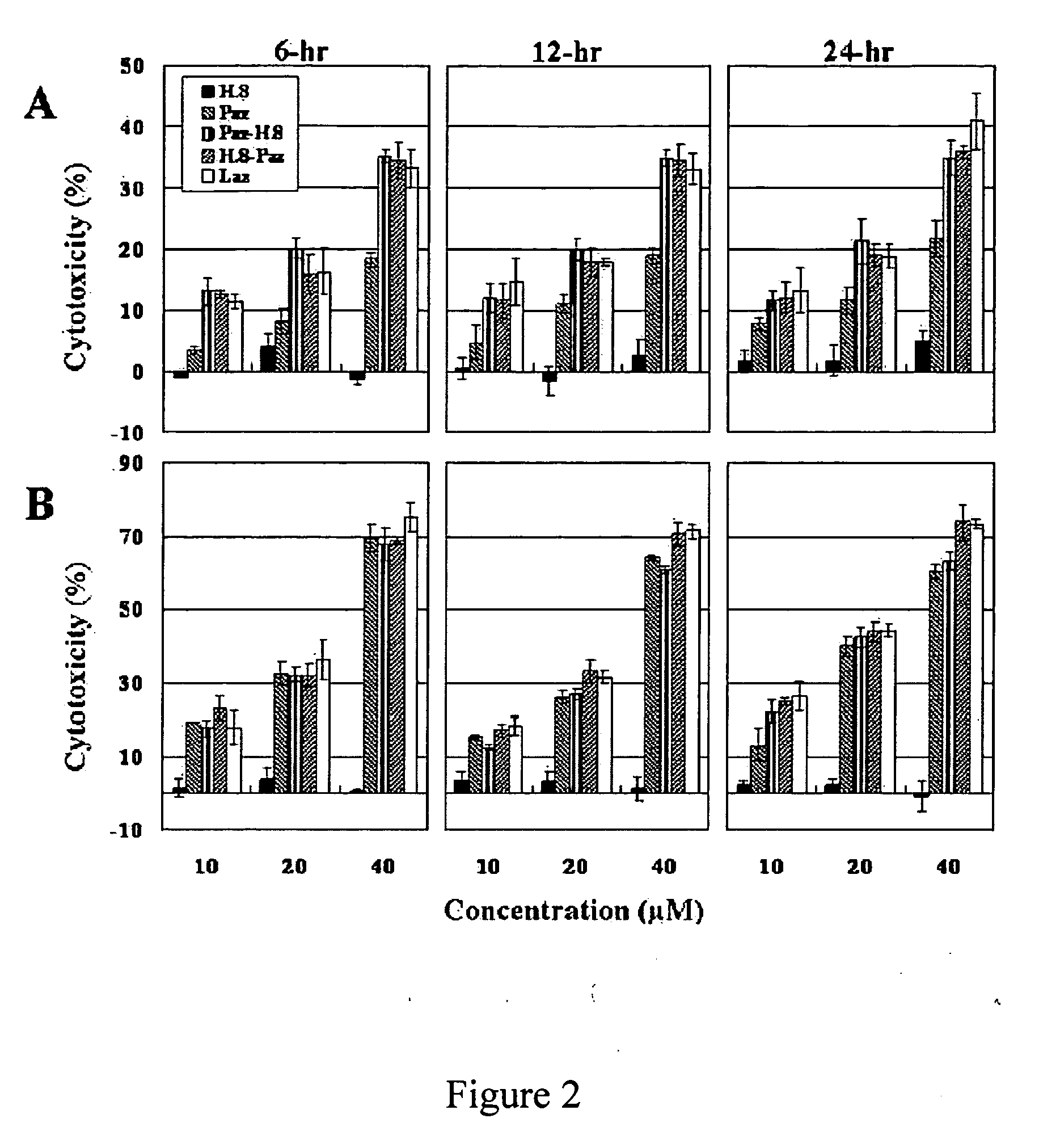 Transport agents for crossing the blood-brain barrier and into brain cancer cells, and methods of use thereof
