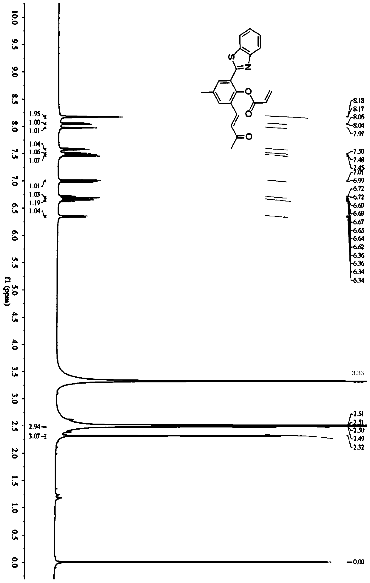 Fluorescent probe with large Stokes shift as well as synthesis method and application of fluorescent probe