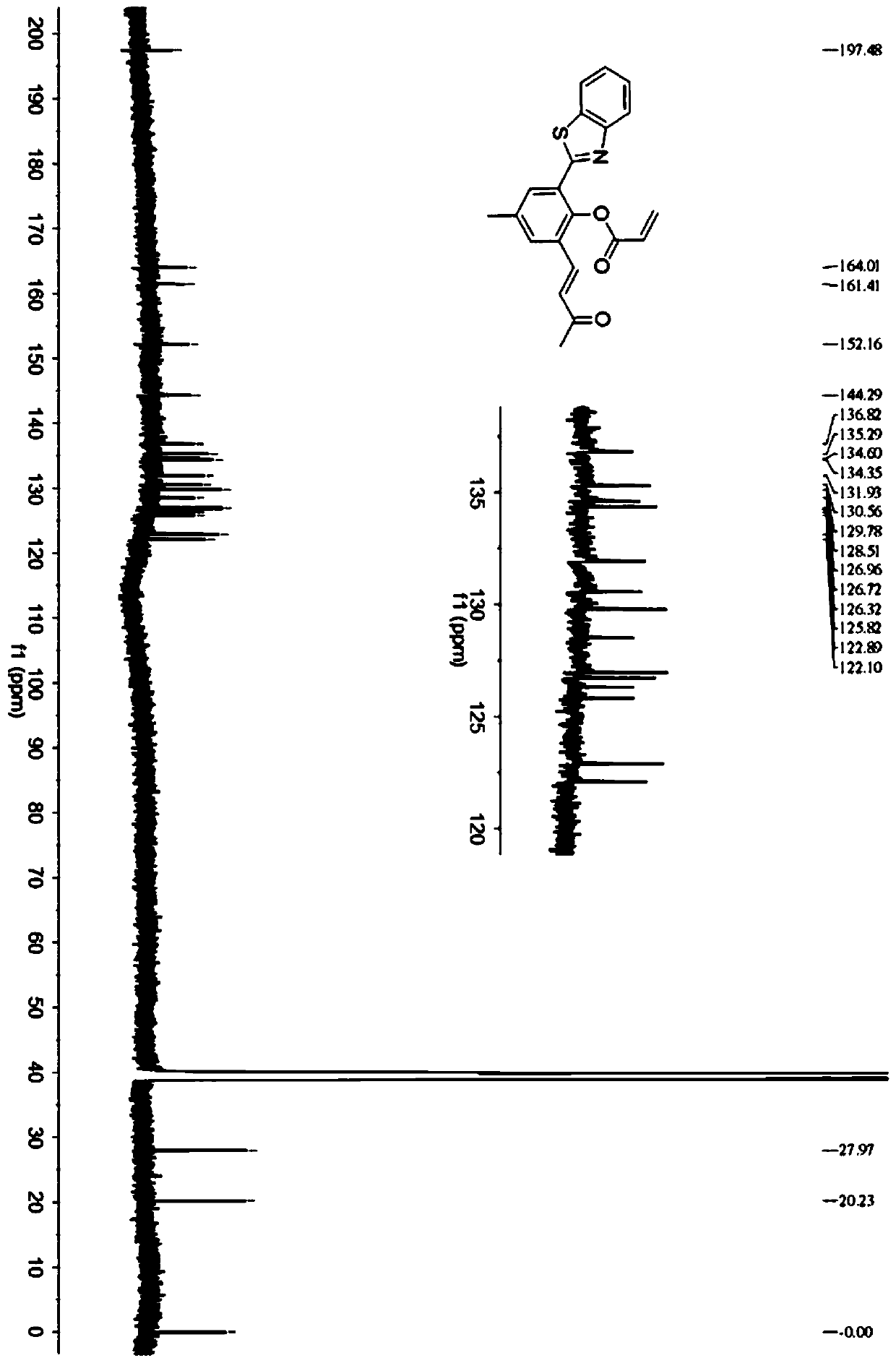 Fluorescent probe with large Stokes shift as well as synthesis method and application of fluorescent probe