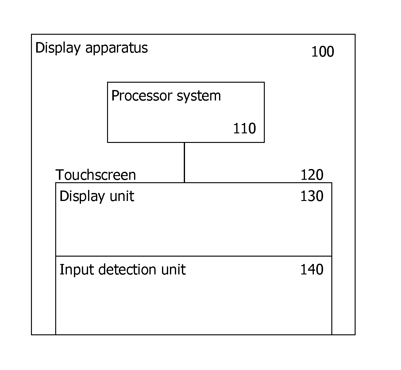 Method and apparatus for processing touch signals of a touchscreen