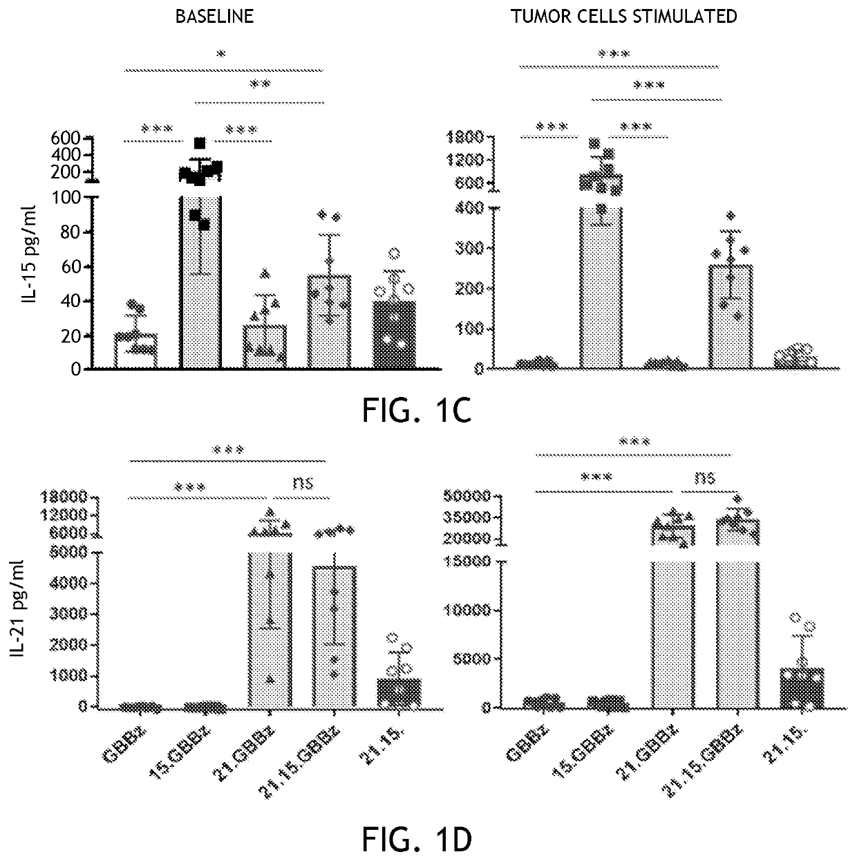 Car t cells with one or more interleukins