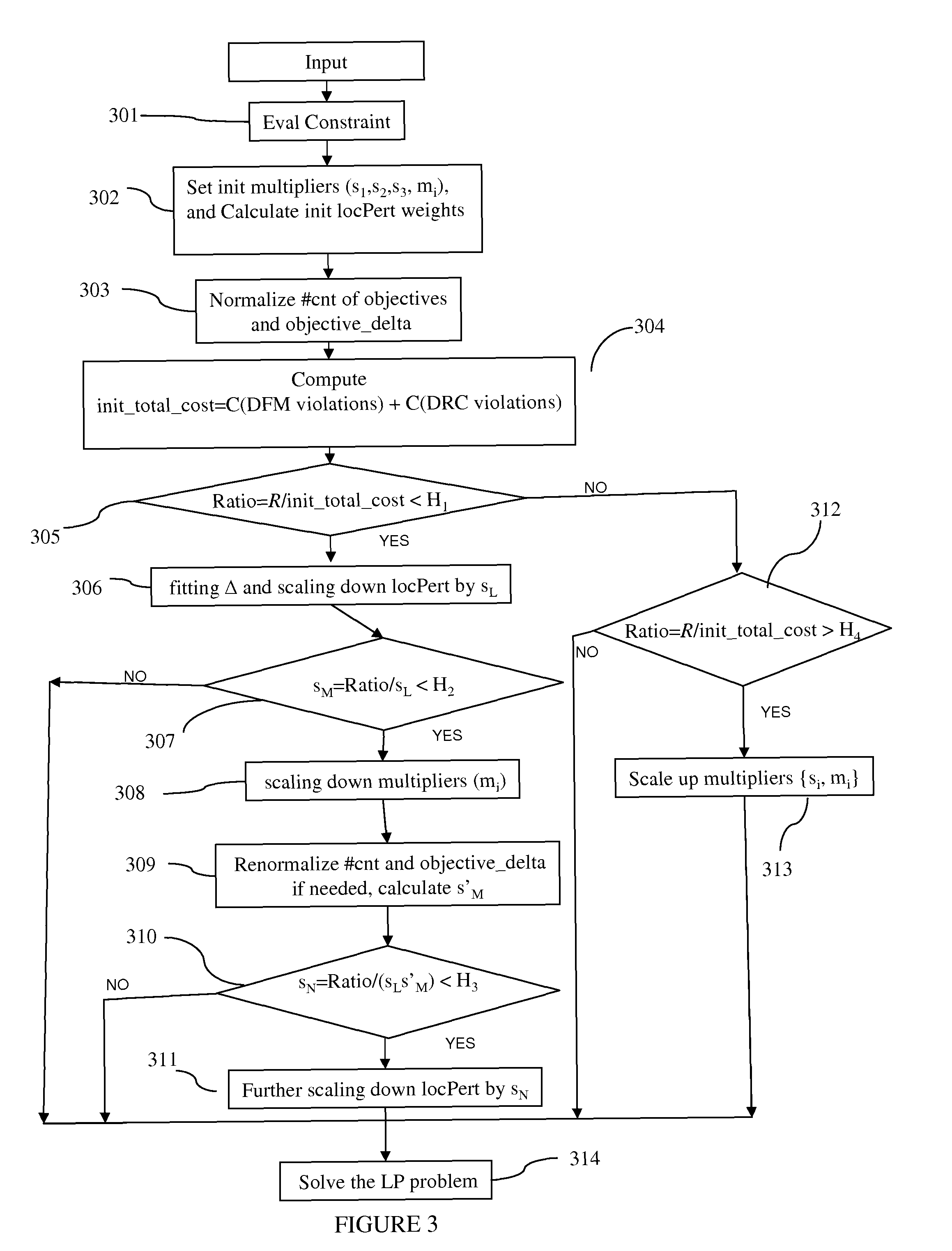 Adaptive weighting method for layout optimization with multiple priorities