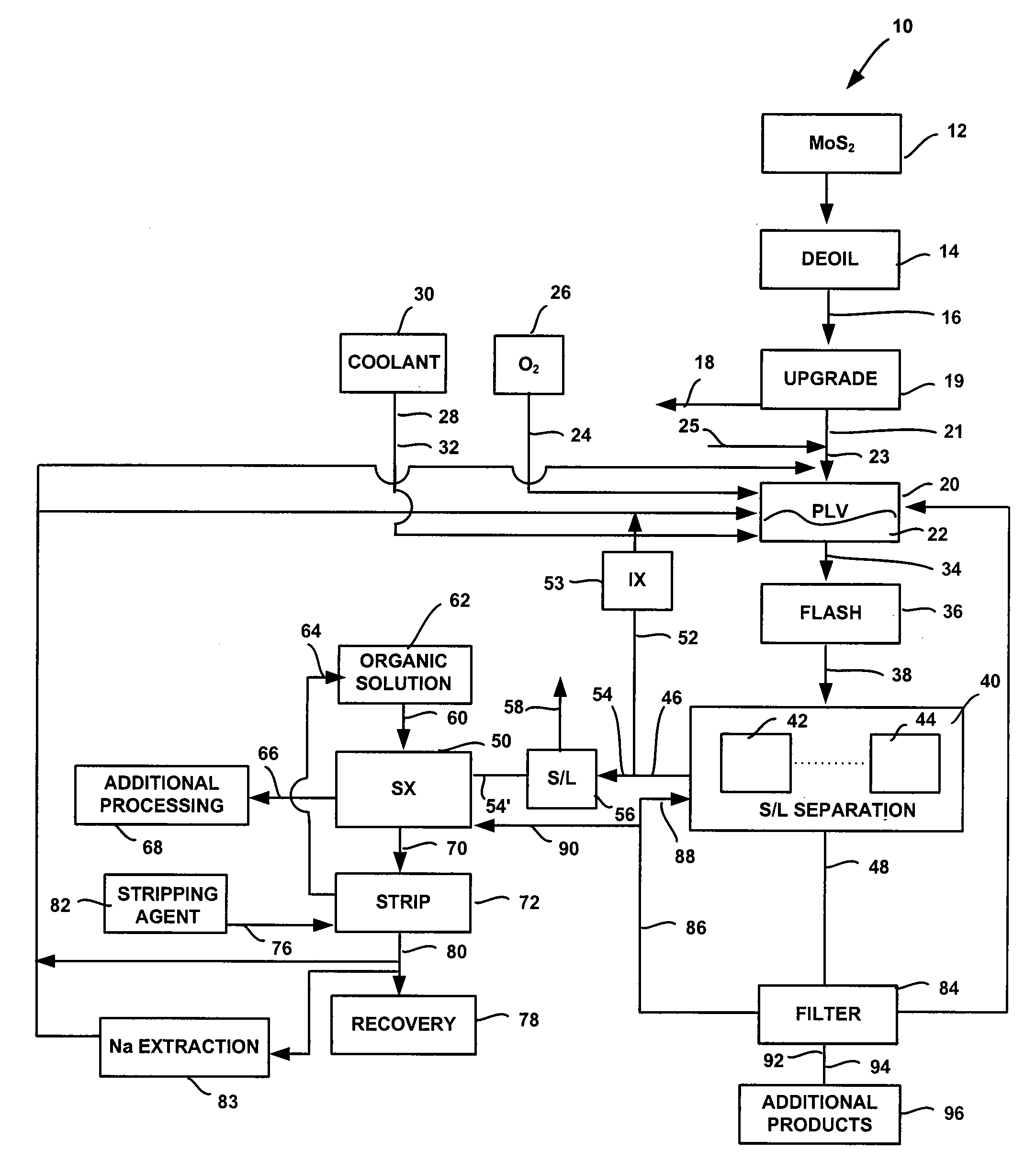 System and method for conversion of molybdenite to one or more molybdenum oxides