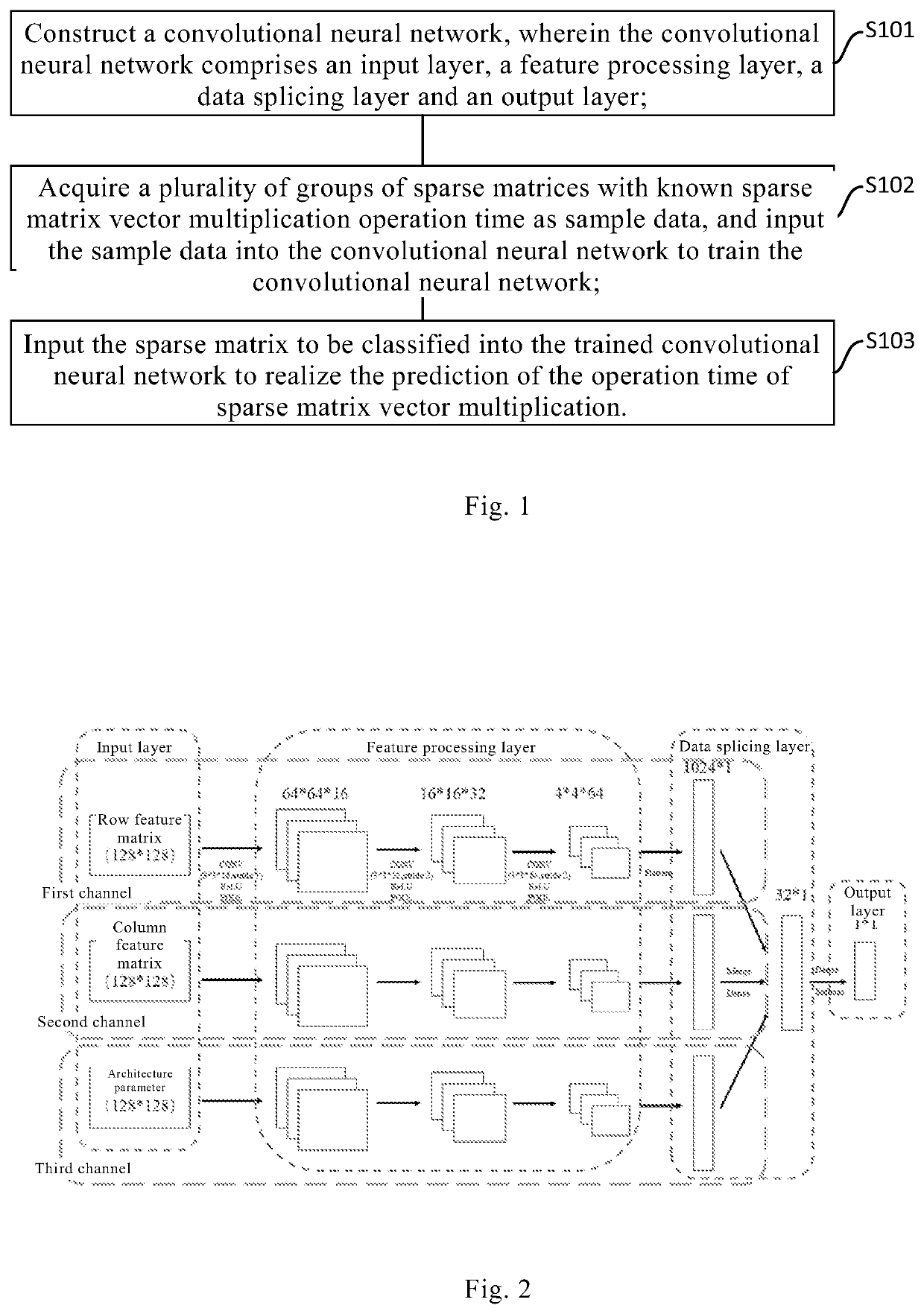 Method and System for Predicting Operation Time of Sparse Matrix Vector Multiplication