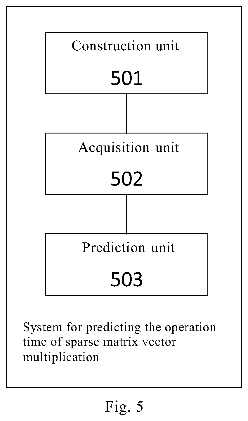 Method and System for Predicting Operation Time of Sparse Matrix Vector Multiplication