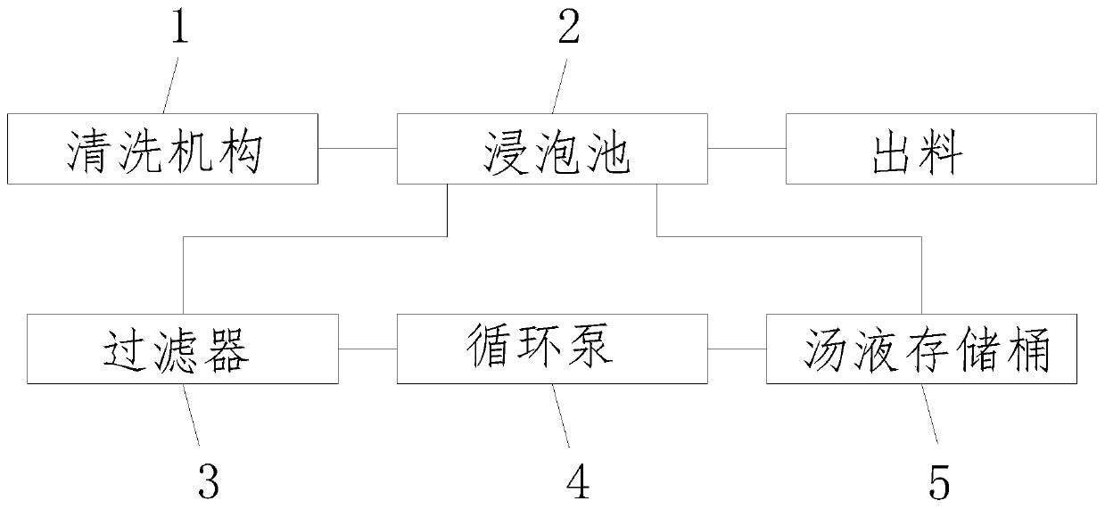 Method and processing device for pickling grape leaves in soup