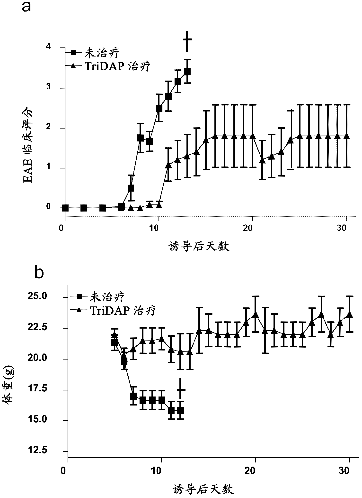 Compounds and methods for the treatment of autoimmune and inflammatory disease