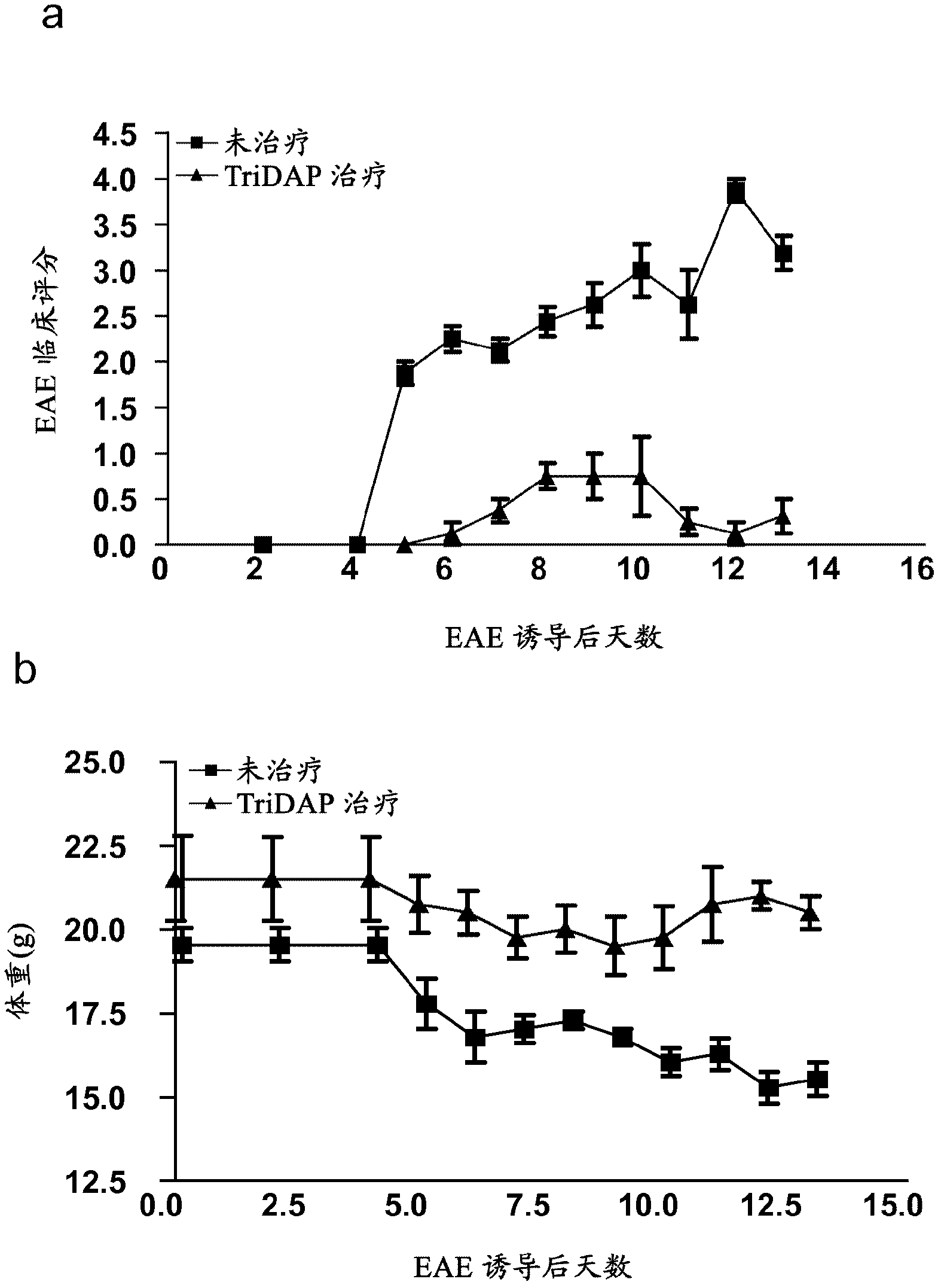 Compounds and methods for the treatment of autoimmune and inflammatory disease