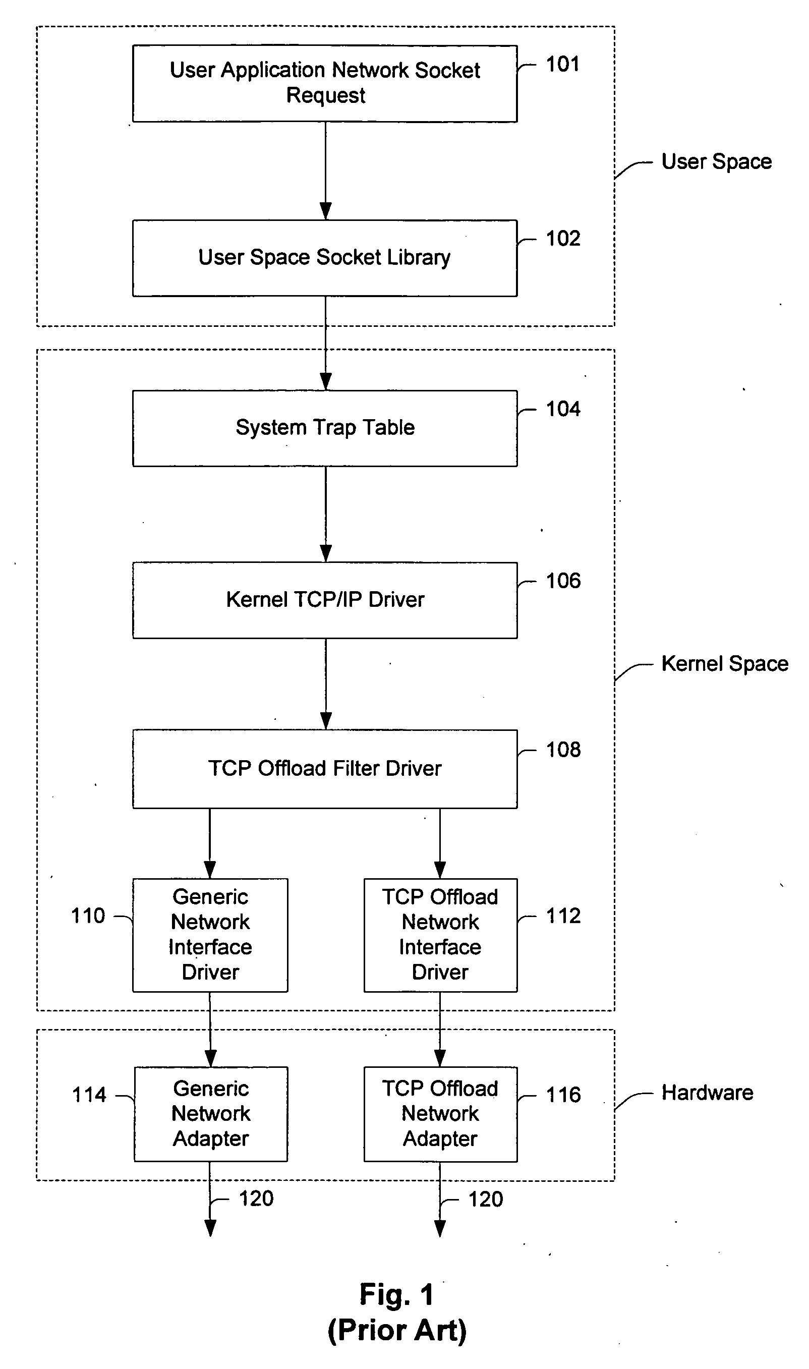 System and method for interfacing TCP offload engines using an interposed socket library