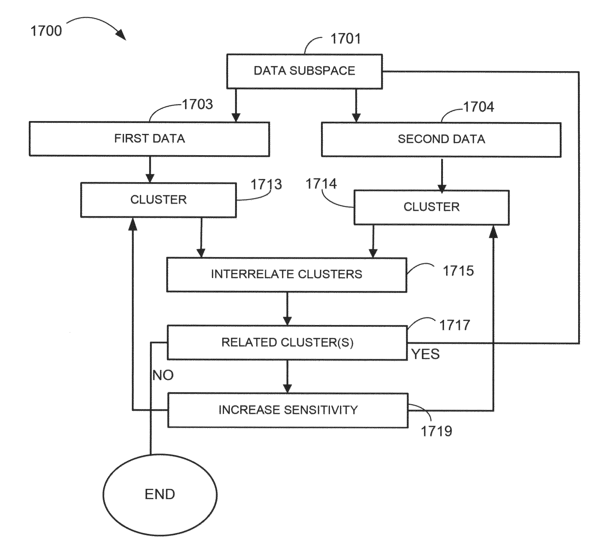 Methods and systems for biclustering algorithm