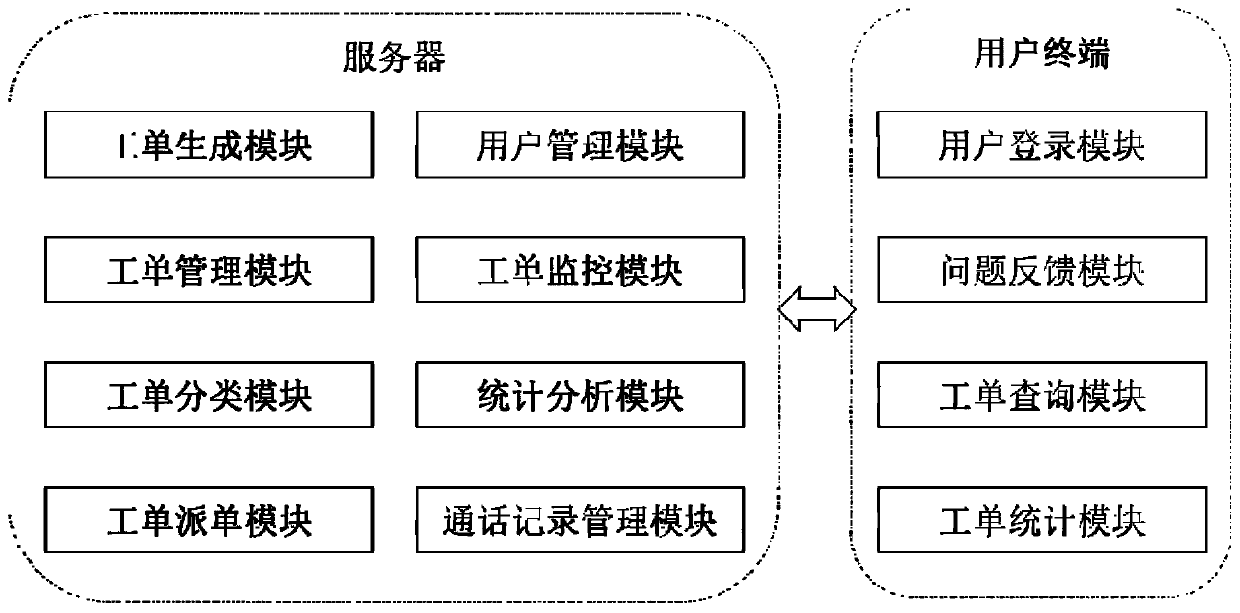 Power customer service work order processing system and method