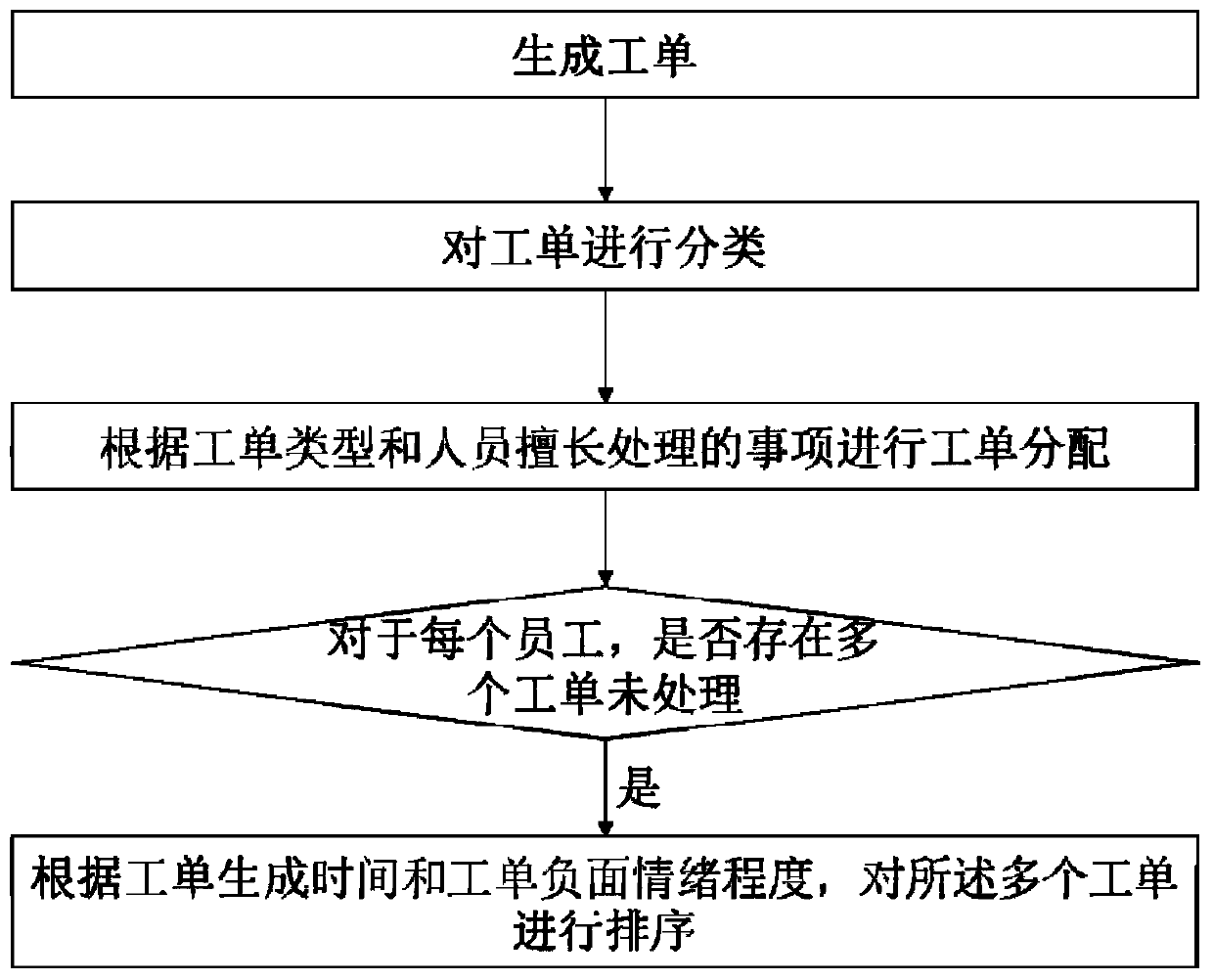 Power customer service work order processing system and method