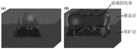 A kind of microwave solidification method of uranium tailings reservoir beach surface