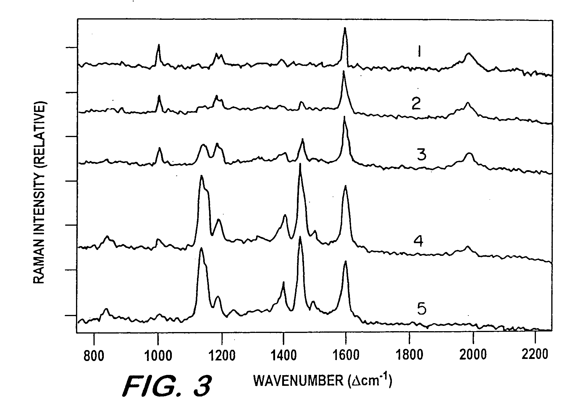 Analysis method effected with rapid analyte chemical separation and quick detection