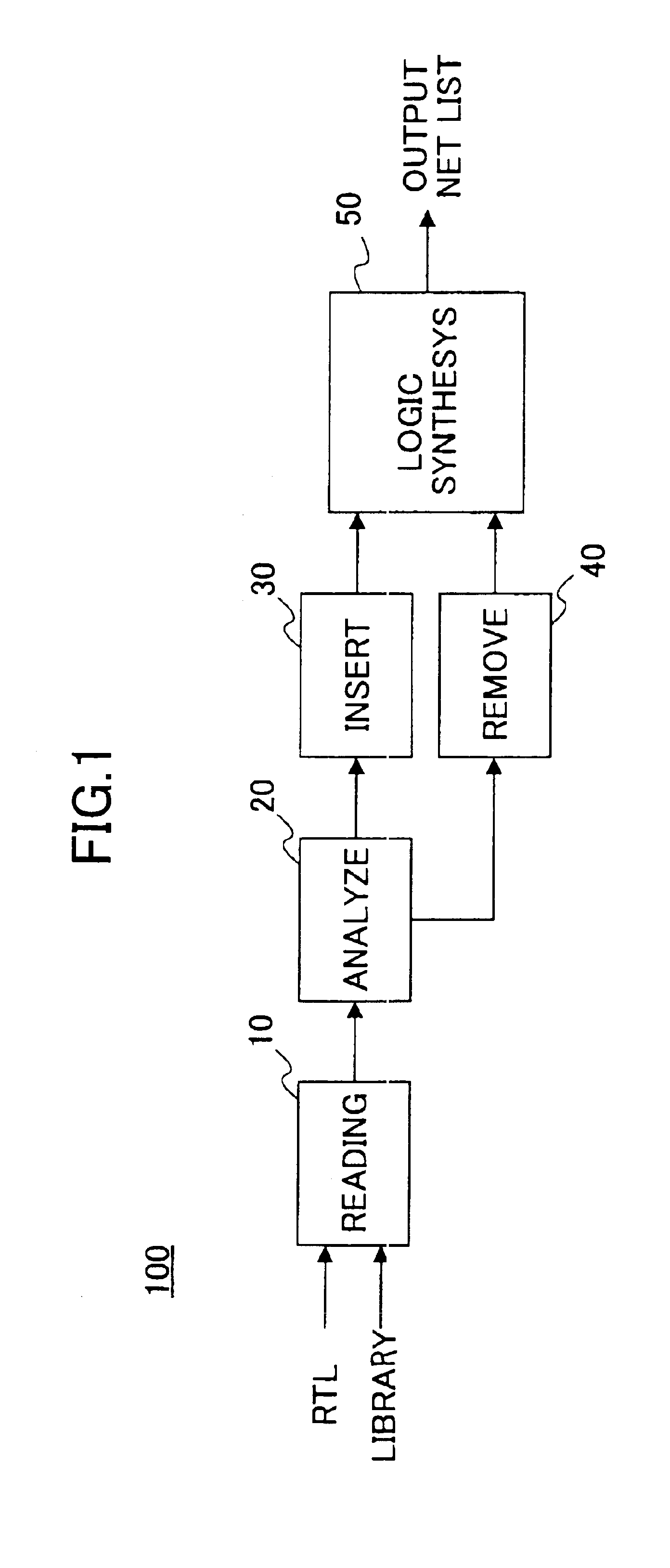 Logic synthesis device and logic synthesis method