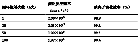 Silica-based germanomolybdate heteropolyacid catalyst for iodine recycling and preparation method thereof