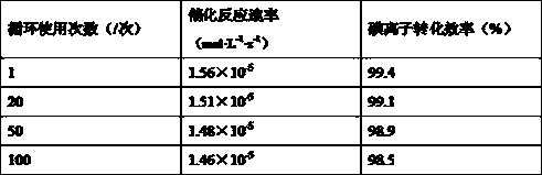 Silica-based germanomolybdate heteropolyacid catalyst for iodine recycling and preparation method thereof