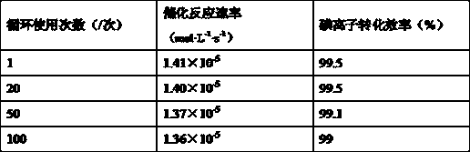 Silica-based germanomolybdate heteropolyacid catalyst for iodine recycling and preparation method thereof