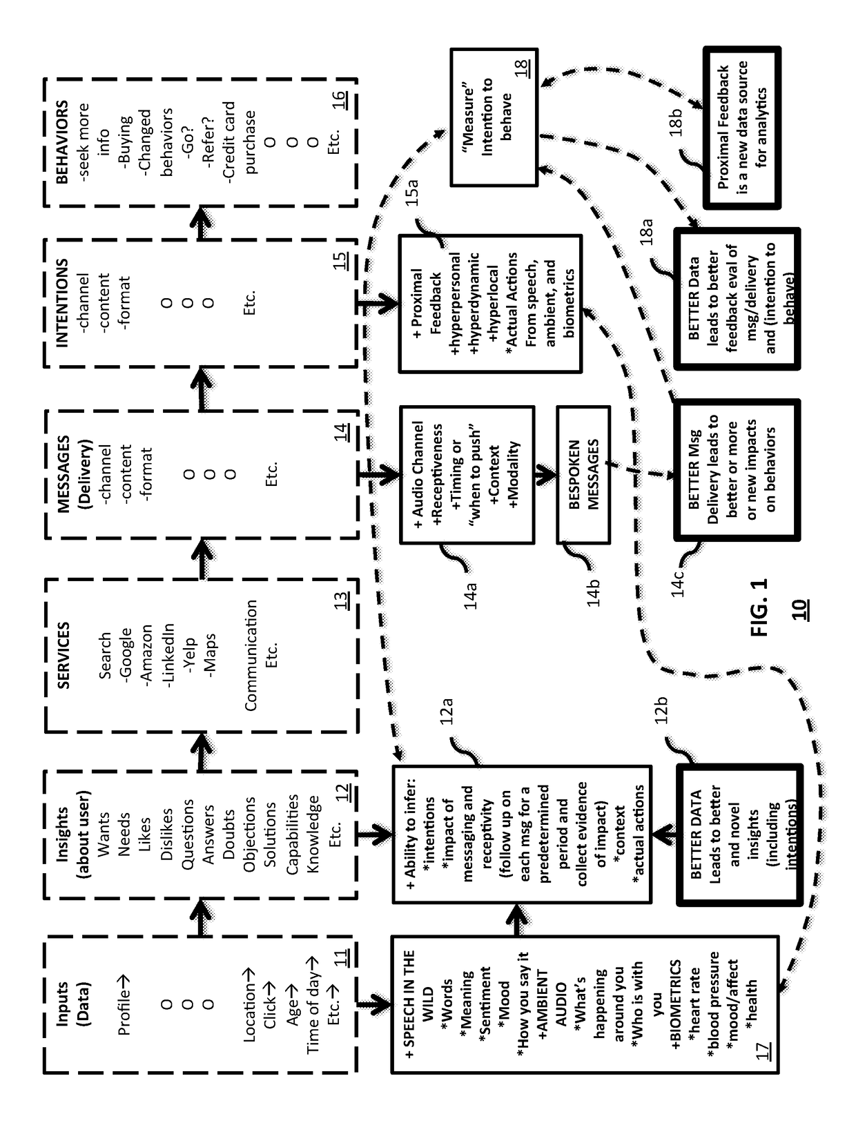 Message delivery and presentation methods, systems and devices using receptivity