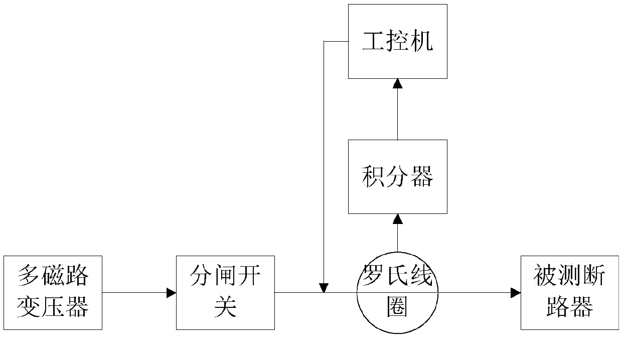 An identification system and method for an external load switch of an electric energy meter