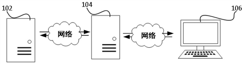 Dynamic configuration method and device for store allocation scene and electronic device