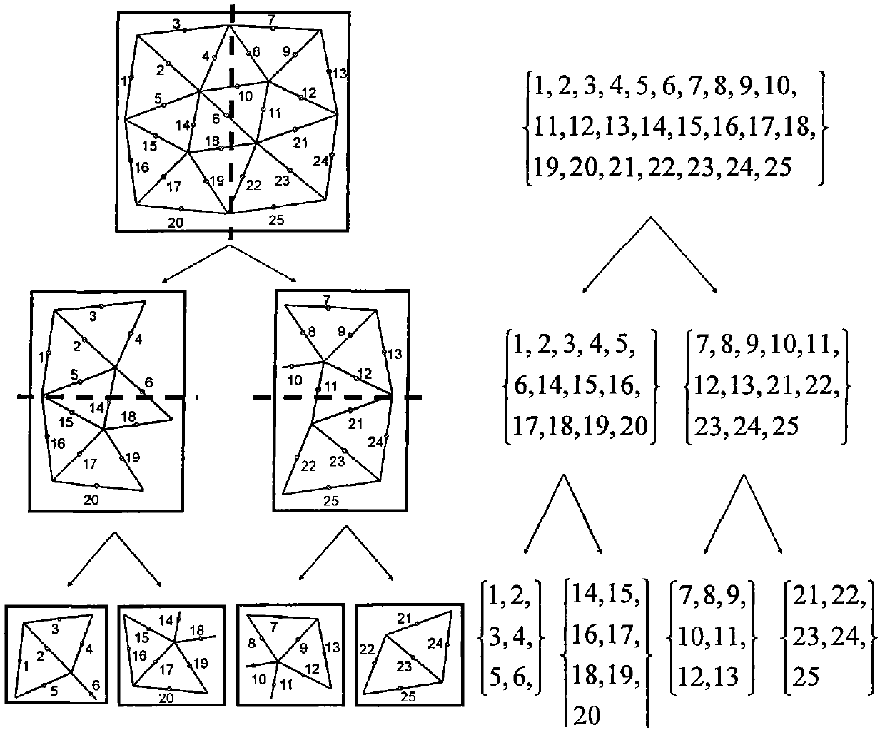 High-efficiency time domain electromagnetic simulation method based on H matrix algorithm