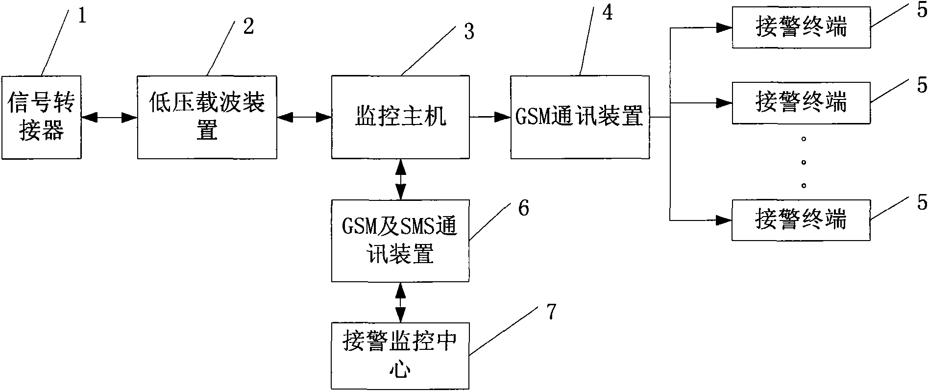 System and method for anti-theft alarm of street lamp line