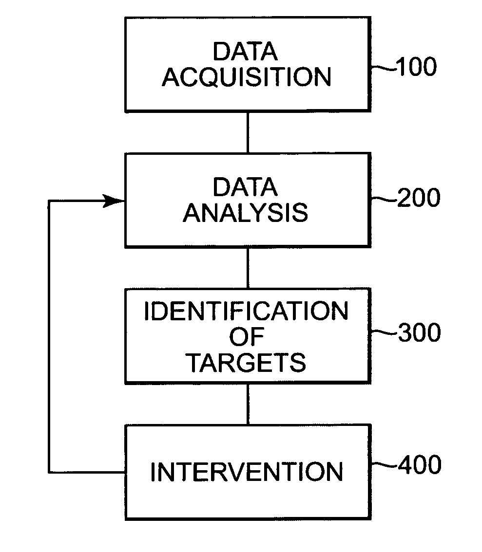 Method and computer program product for predicting and minimizing future behavioral health-related hospital admissions