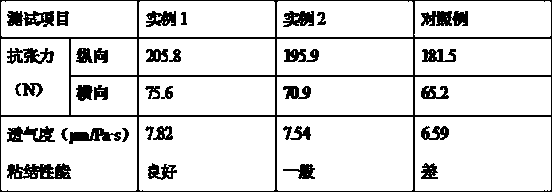 A kind of protective paper and preparation method thereof