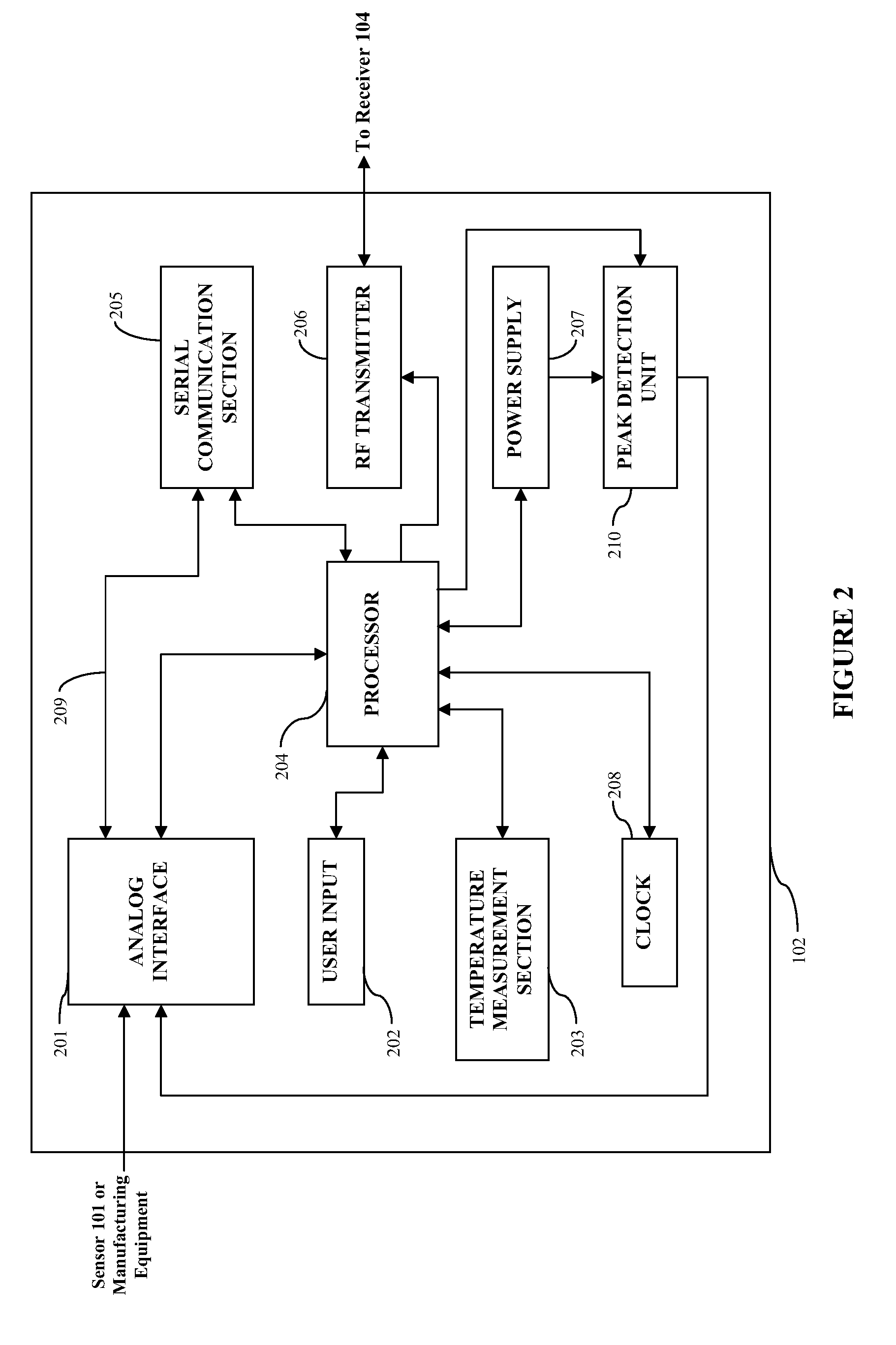 Method and apparatus for providing peak detection circuitry for data communication systems